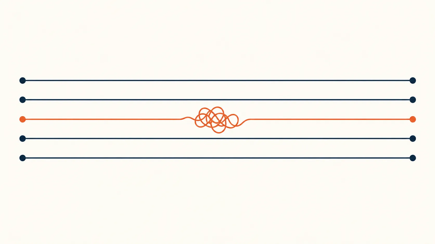 Five parallel lines; the middle one, in orange, knots into a tangle halfway across